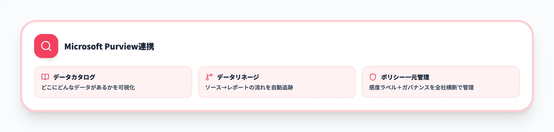 Microsoft Purview連携