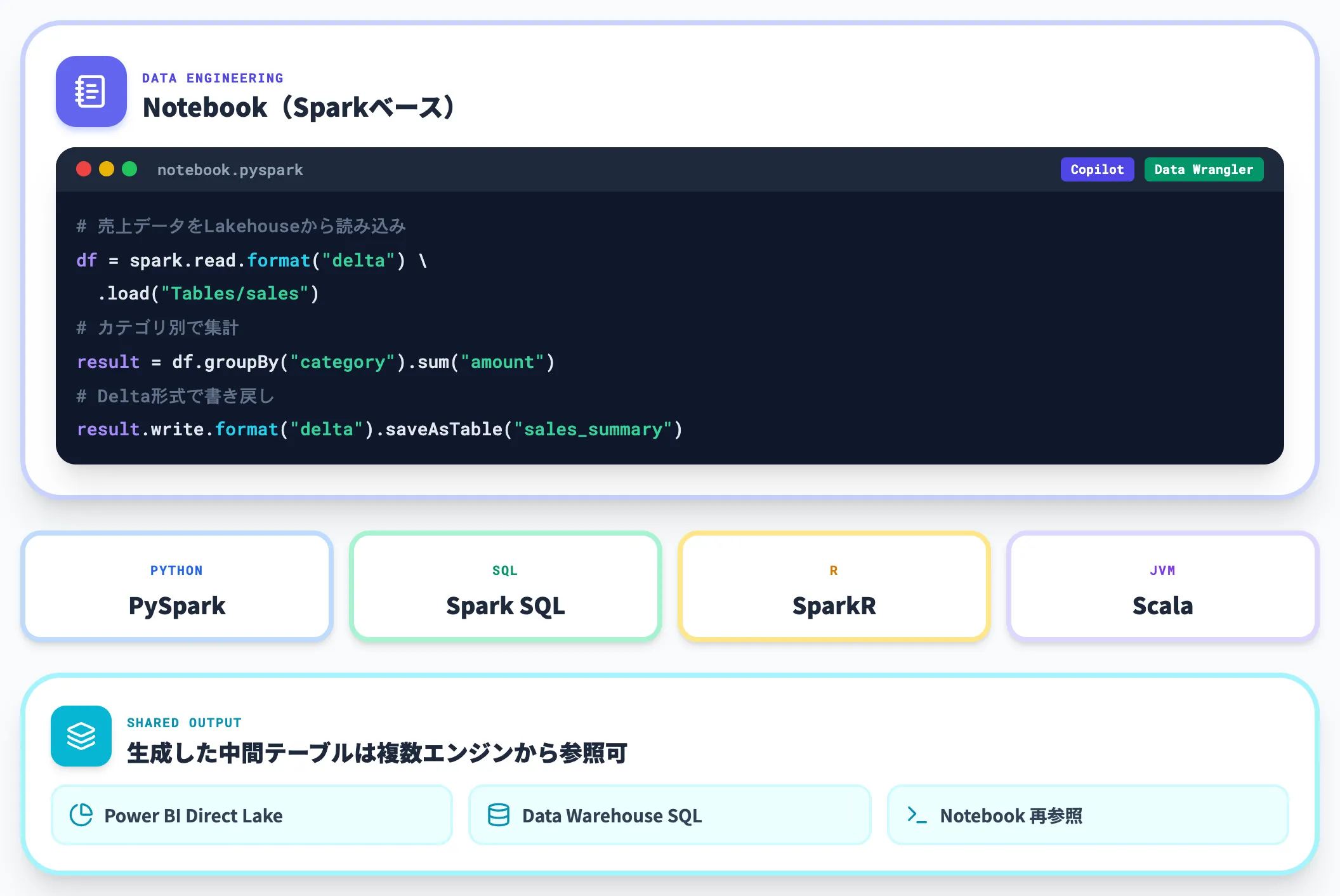 Notebook SQLでの加工 分析