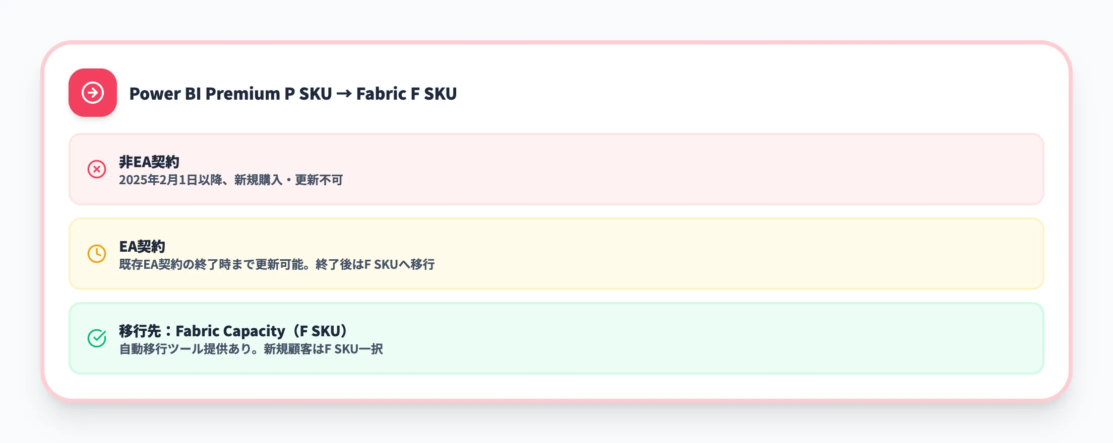 P SKUからの移行
