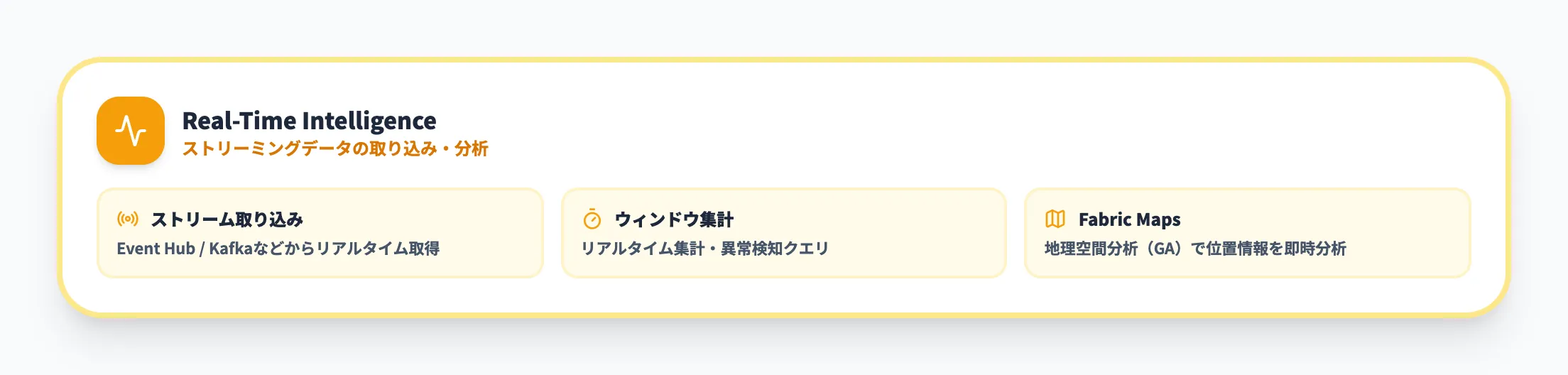 Real-Time Intelligence