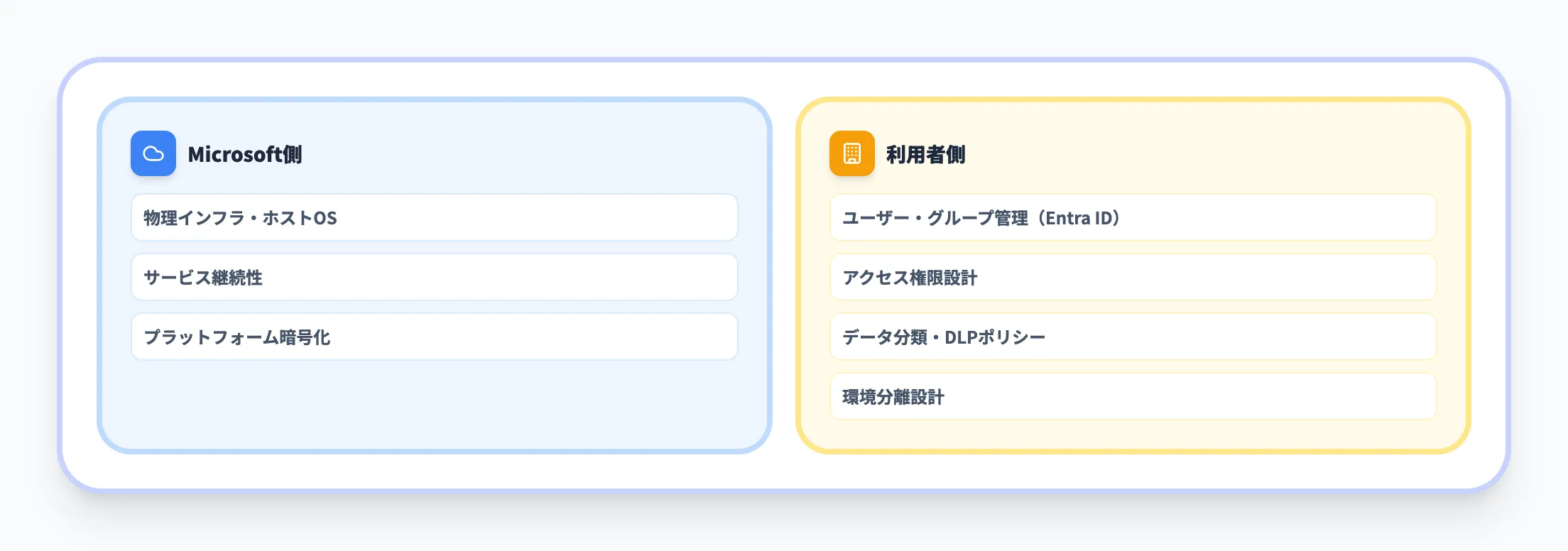 Shared Responsibility