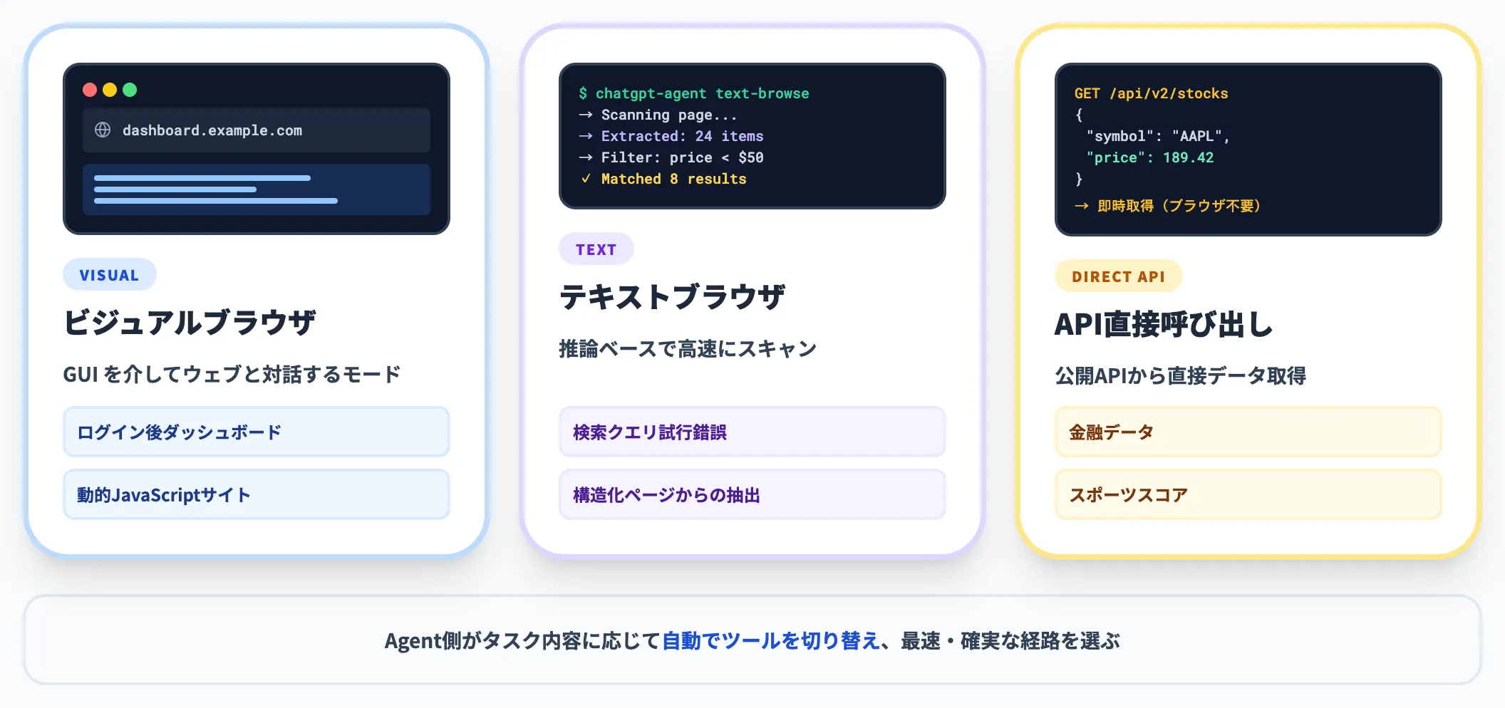 ビジュアル テキストブラウザの使い分け