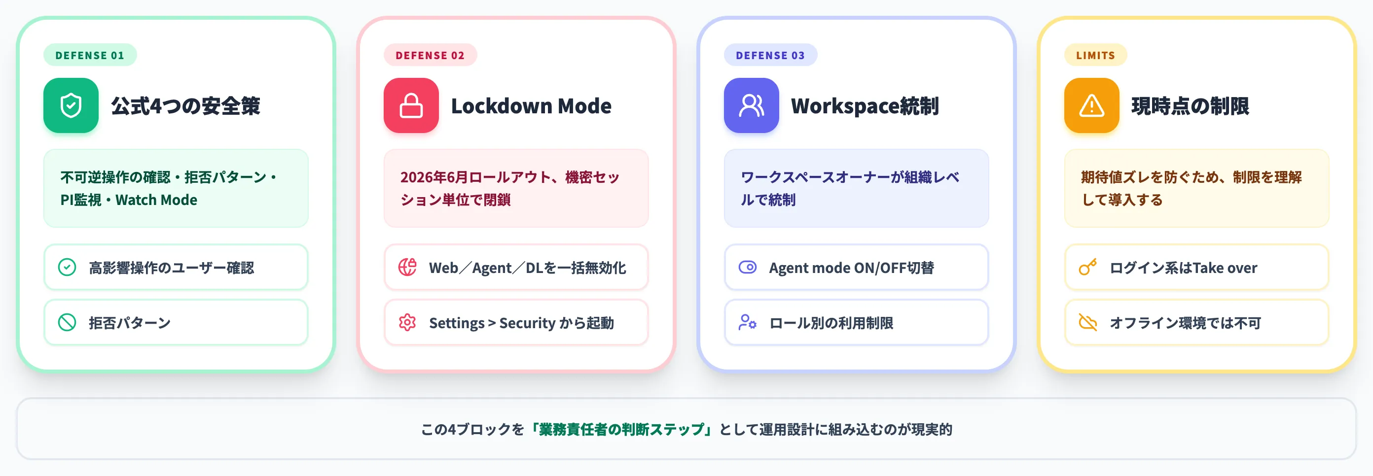 企業導入時の安全機能と制限事項