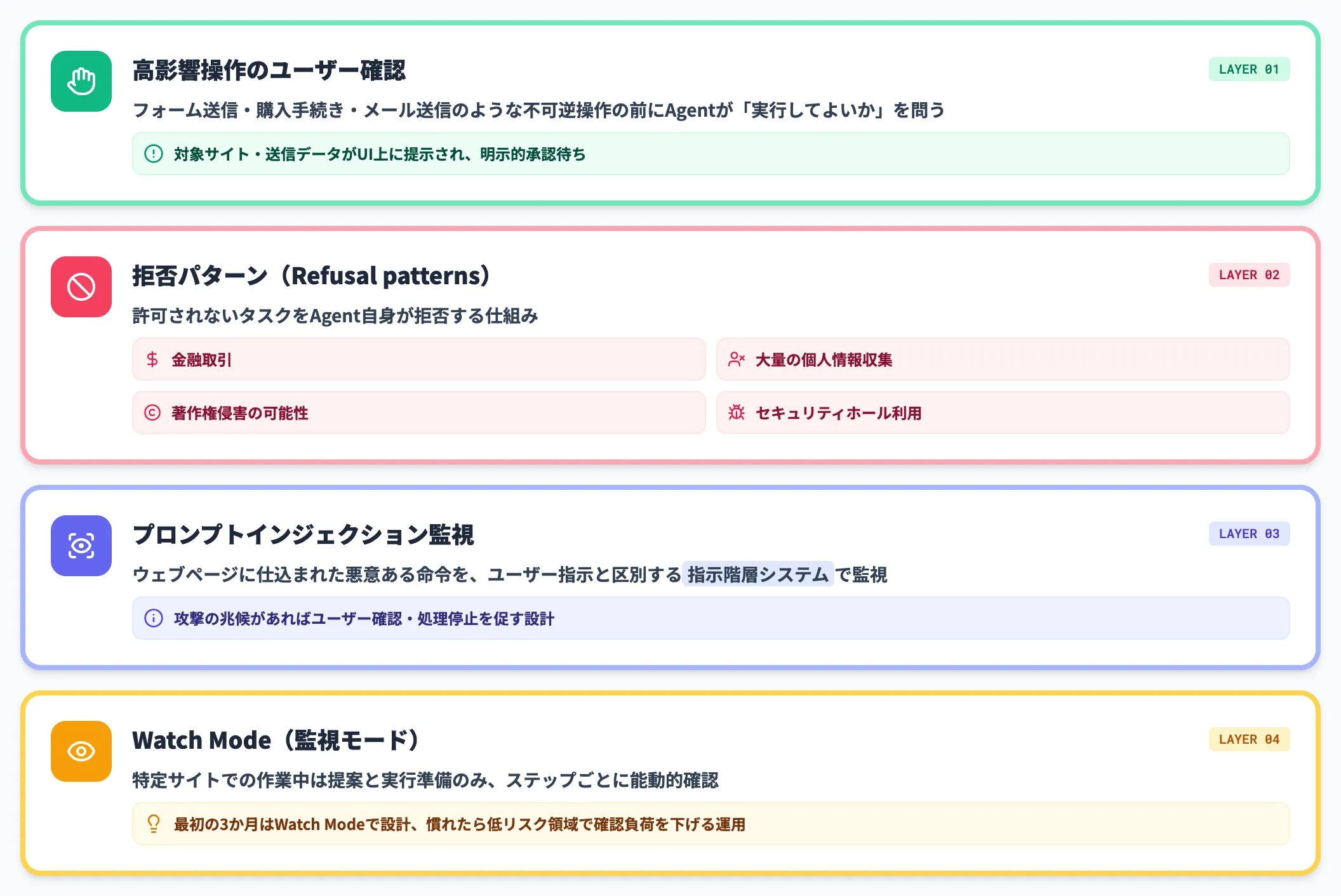 公式に明示されている4つの安全策