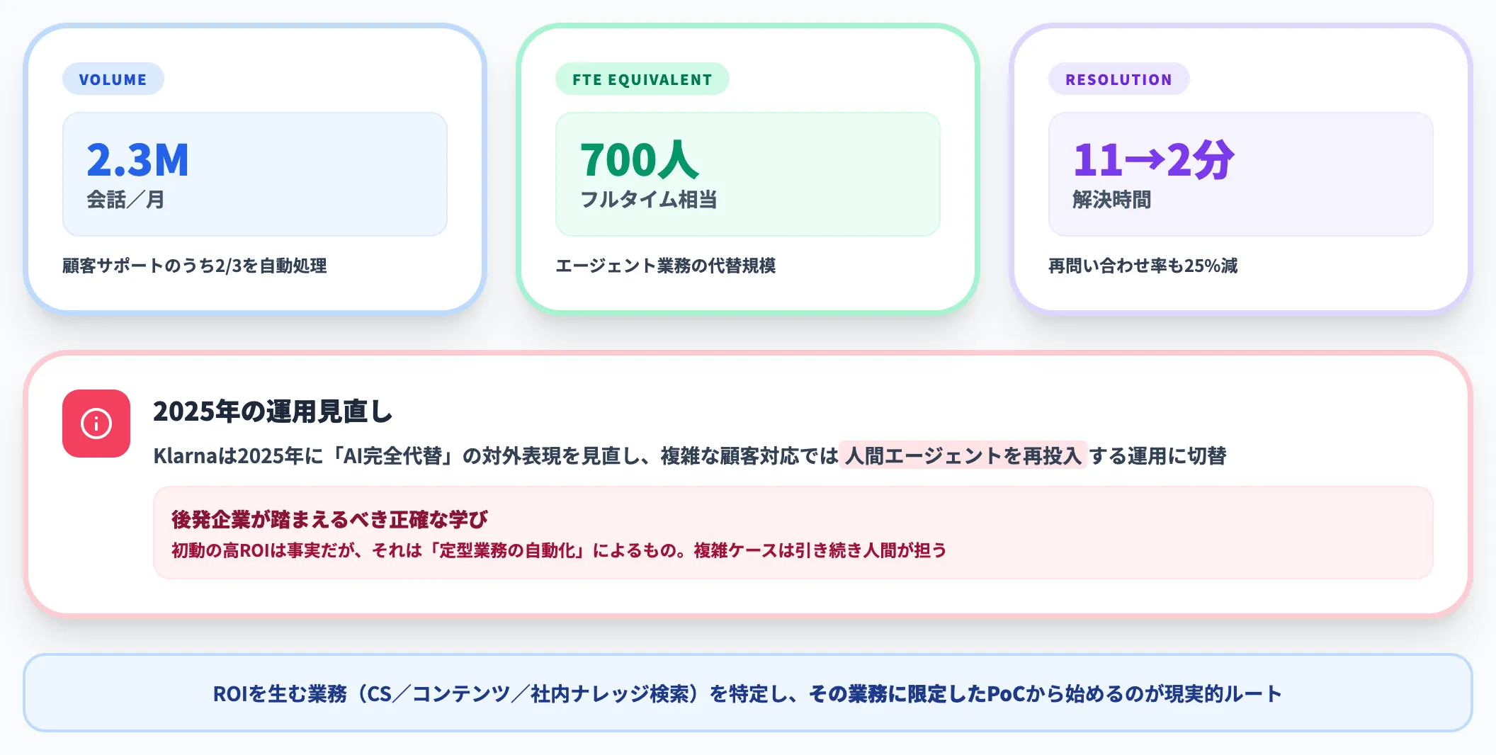 導入企業の実例 Klarnaのケース