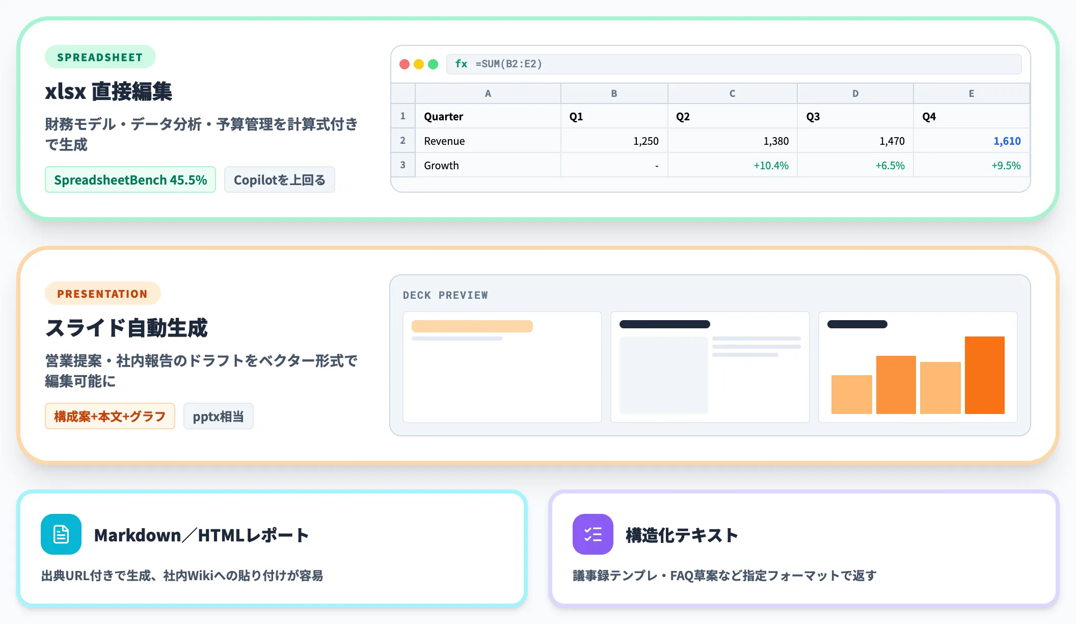 成果物Deliverableの自動生成
