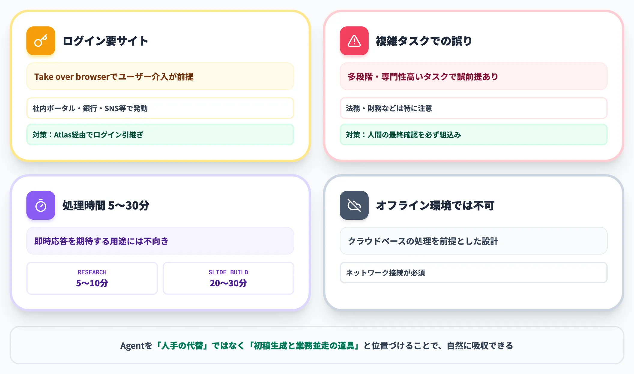 現時点の制限事項