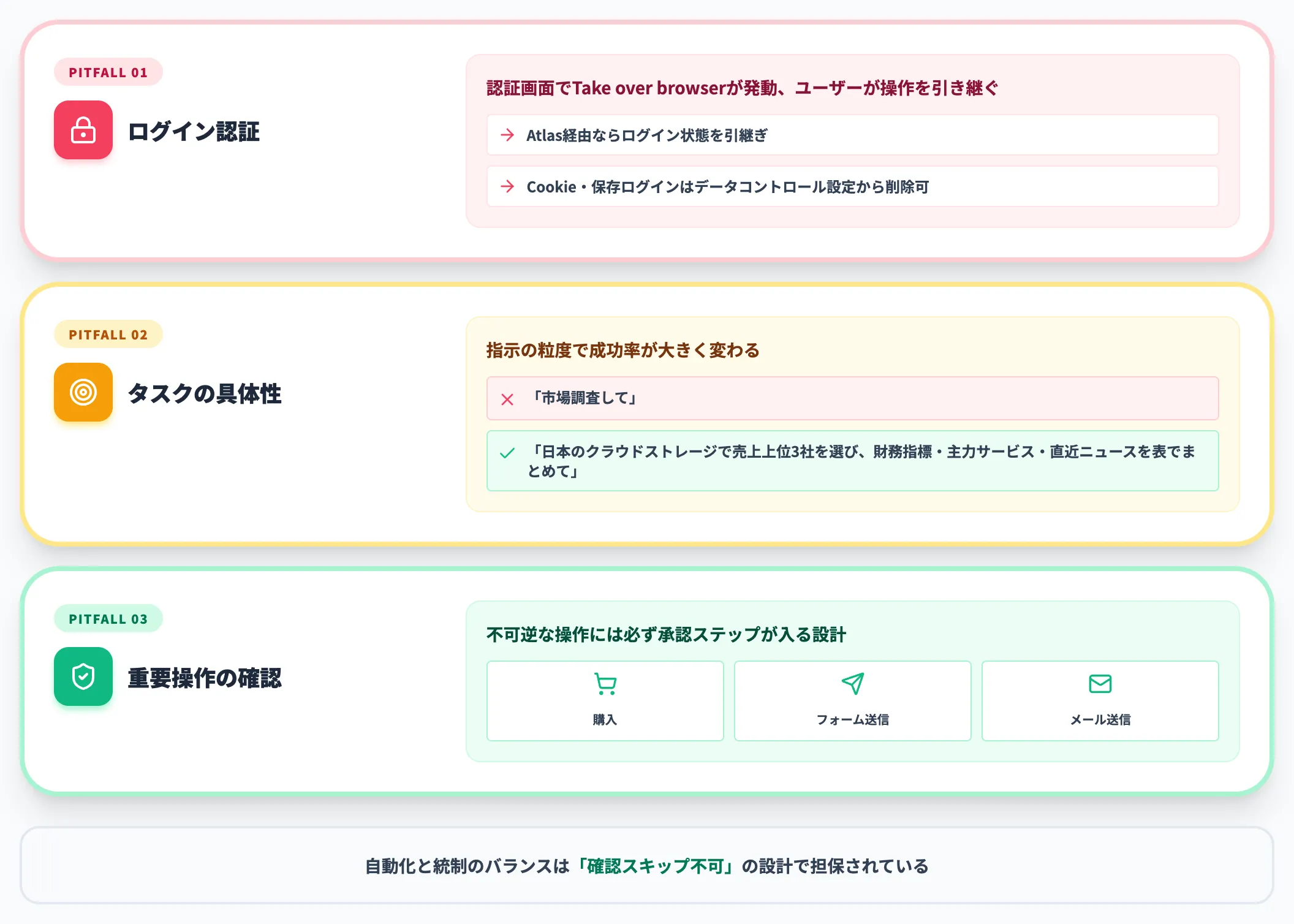 詰まりやすい操作の先回り対処