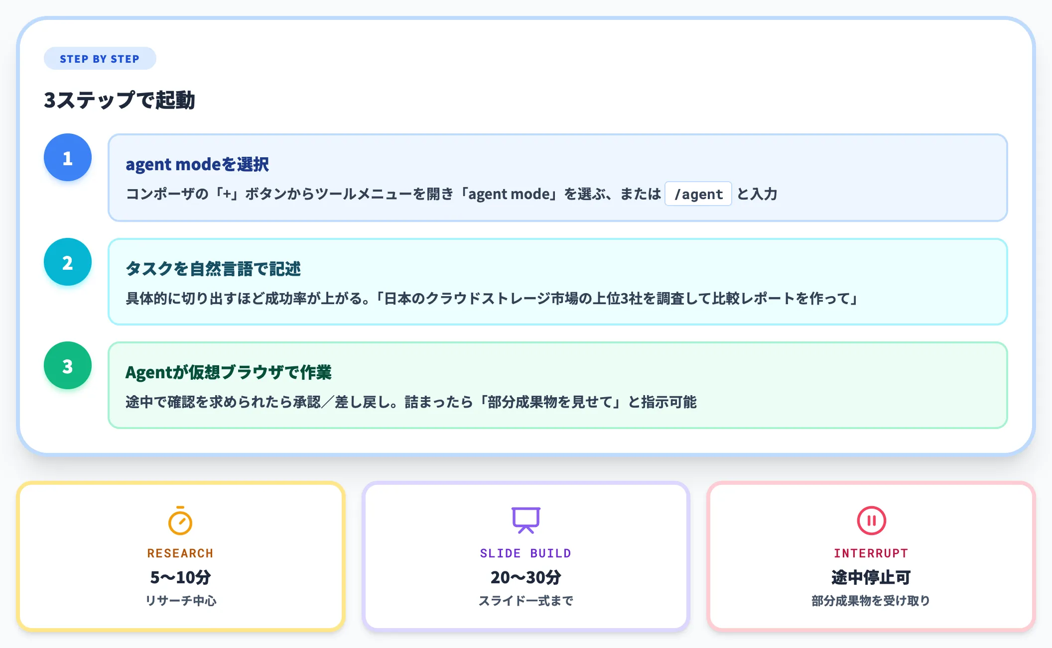 通常ChatGPT内で起動する手順