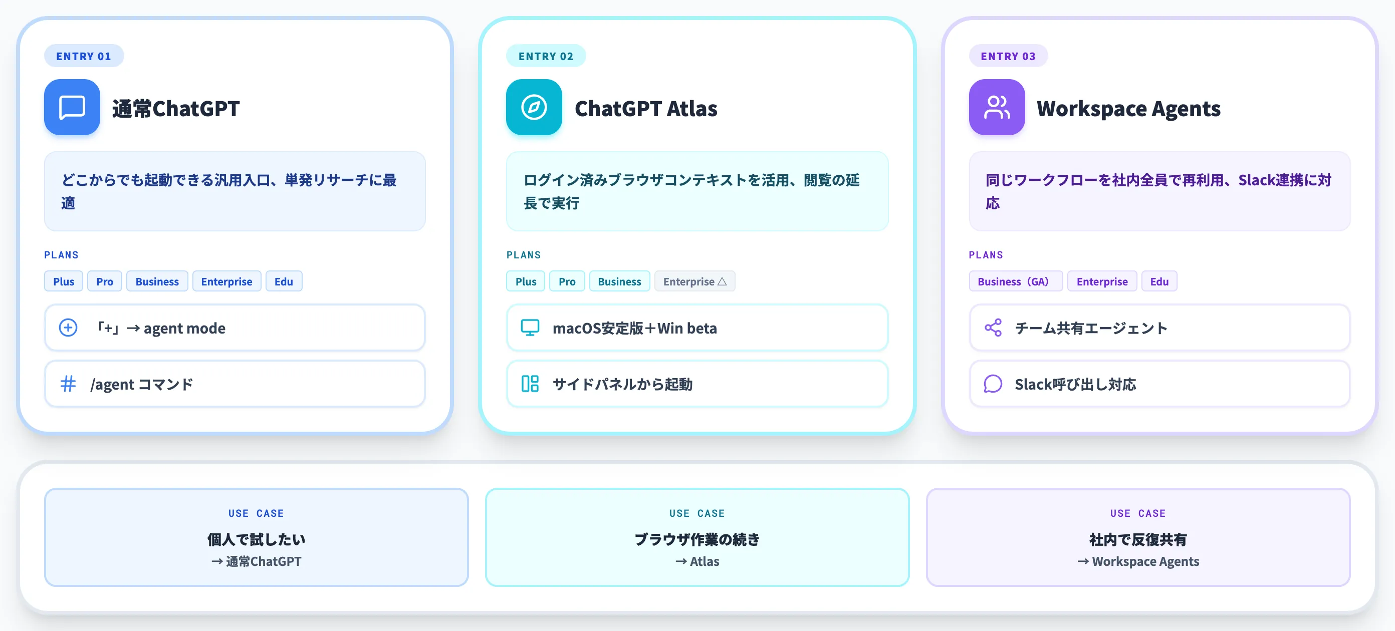 ChatGPT Agentの使い方