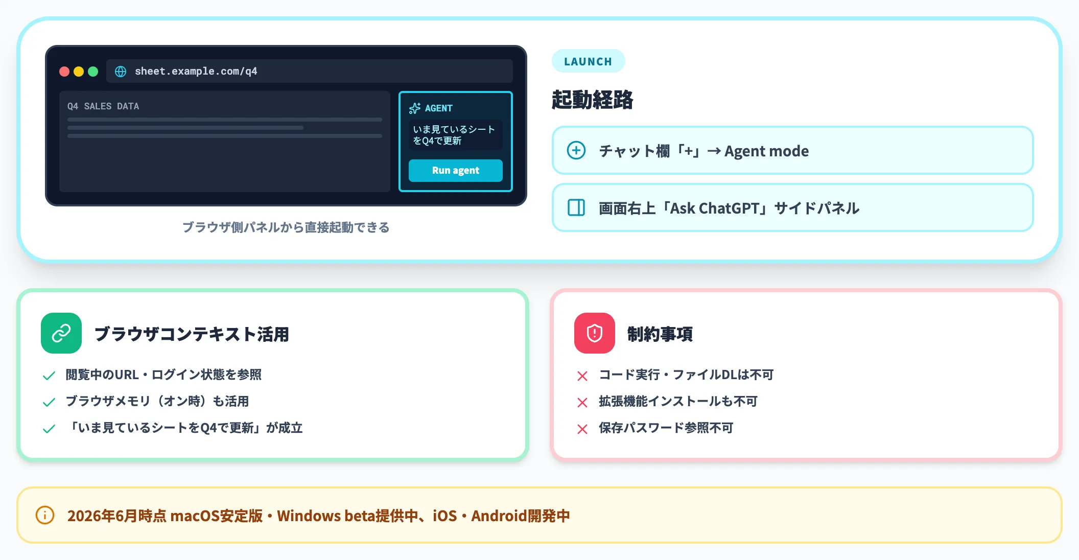 ChatGPT Atlas経由で起動する手順