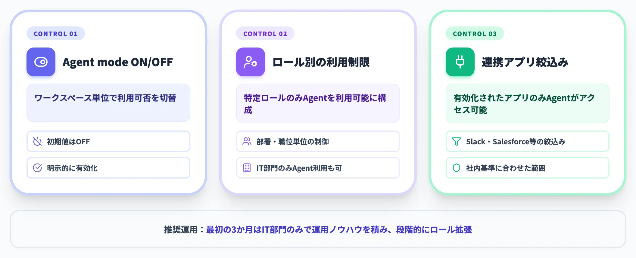 Enterprise Businessでのワークスペース制御