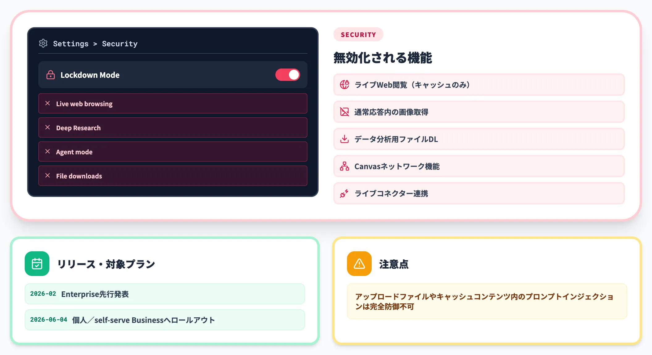 Lockdown Modeでの一括無効化