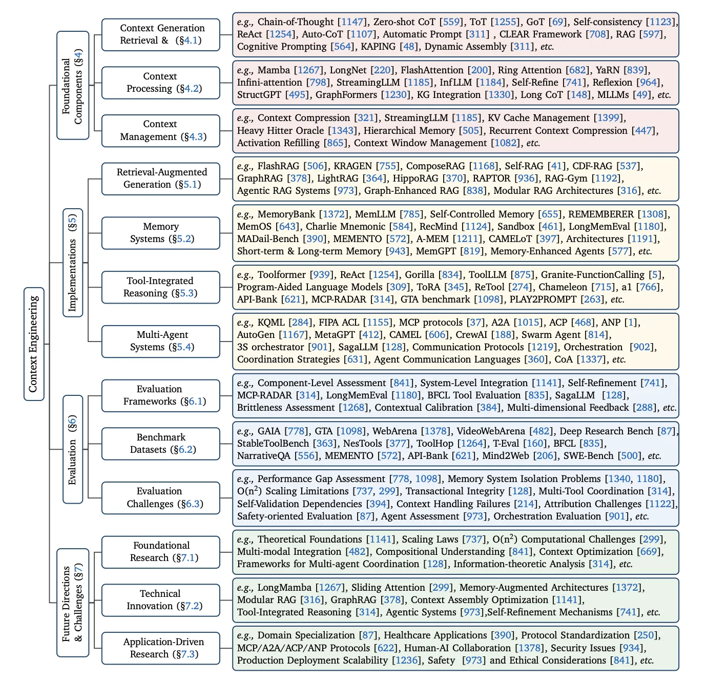 コンテキストエンジニアリングの全体像
