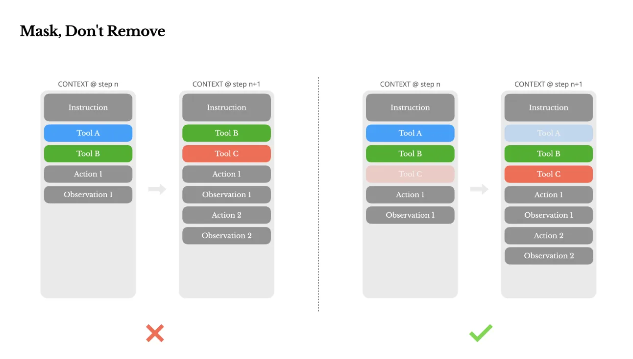 ツールのマスクによる制御