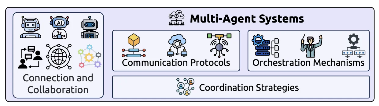 マルチエージェントシステムのフレームワーク