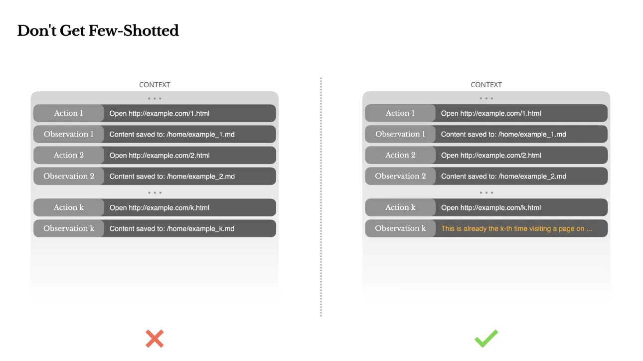 唱和による注意操作