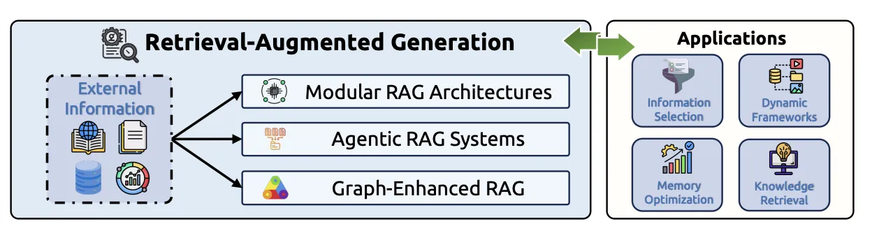 進化するRAGのフレームワーク