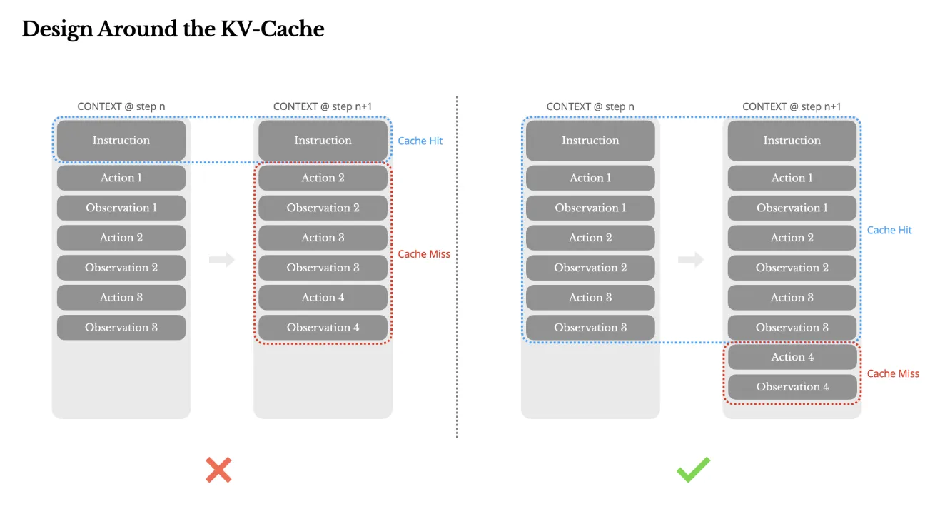 KVキャッシュ中心の設計