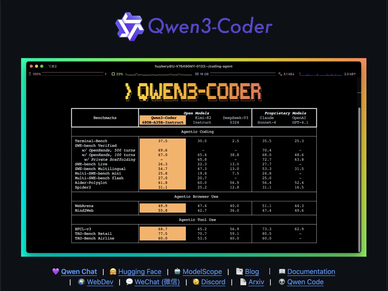 Qwen3-Coder