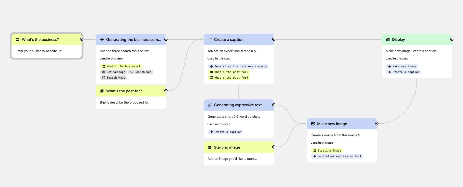 ワークフローの構築例