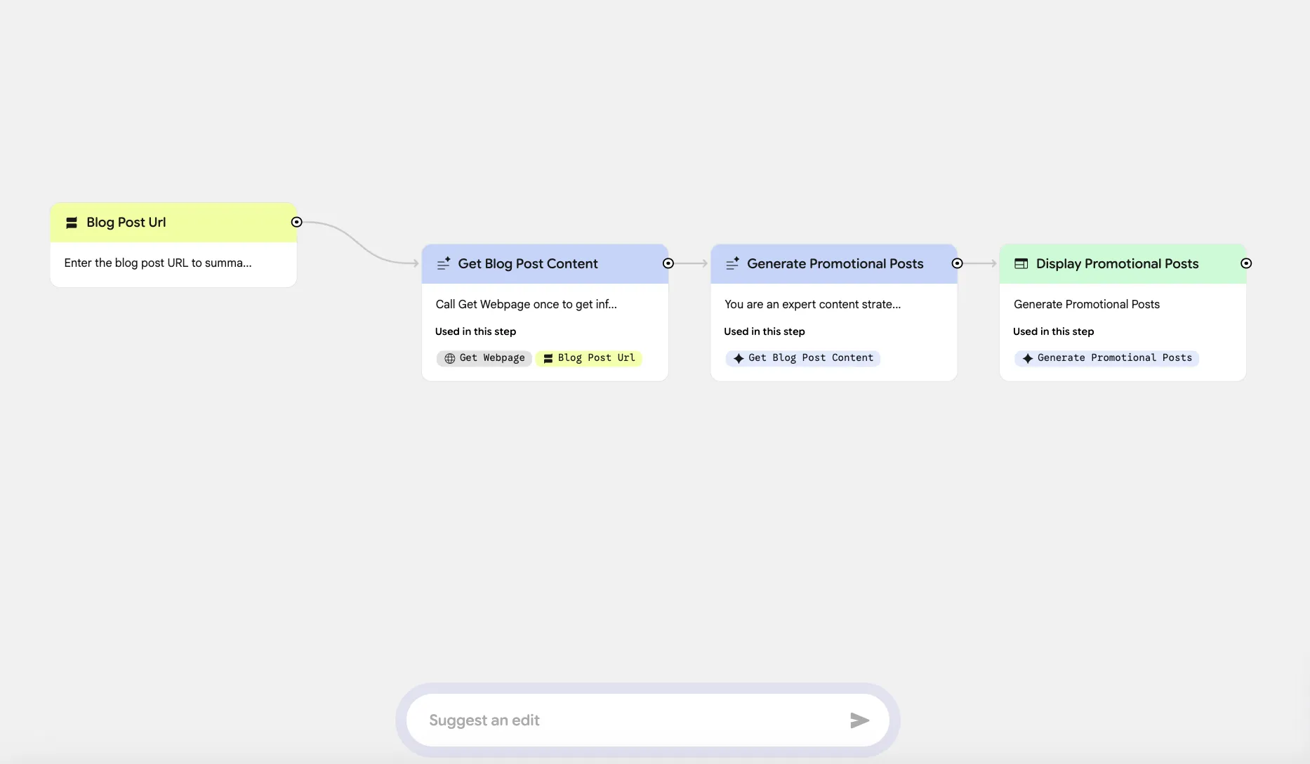 生成されたワークフロー