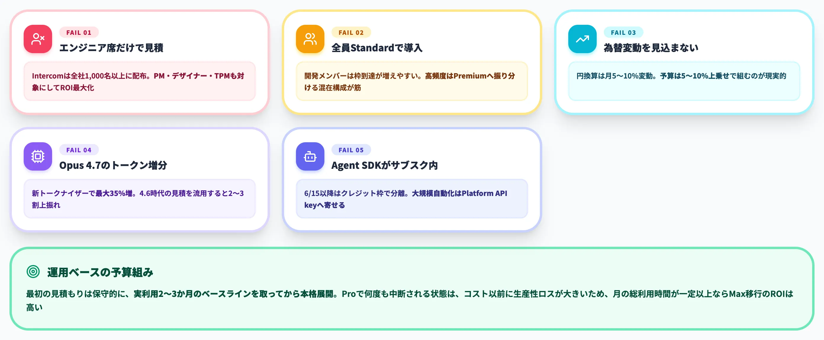 よくある見積もり失敗パターン5選