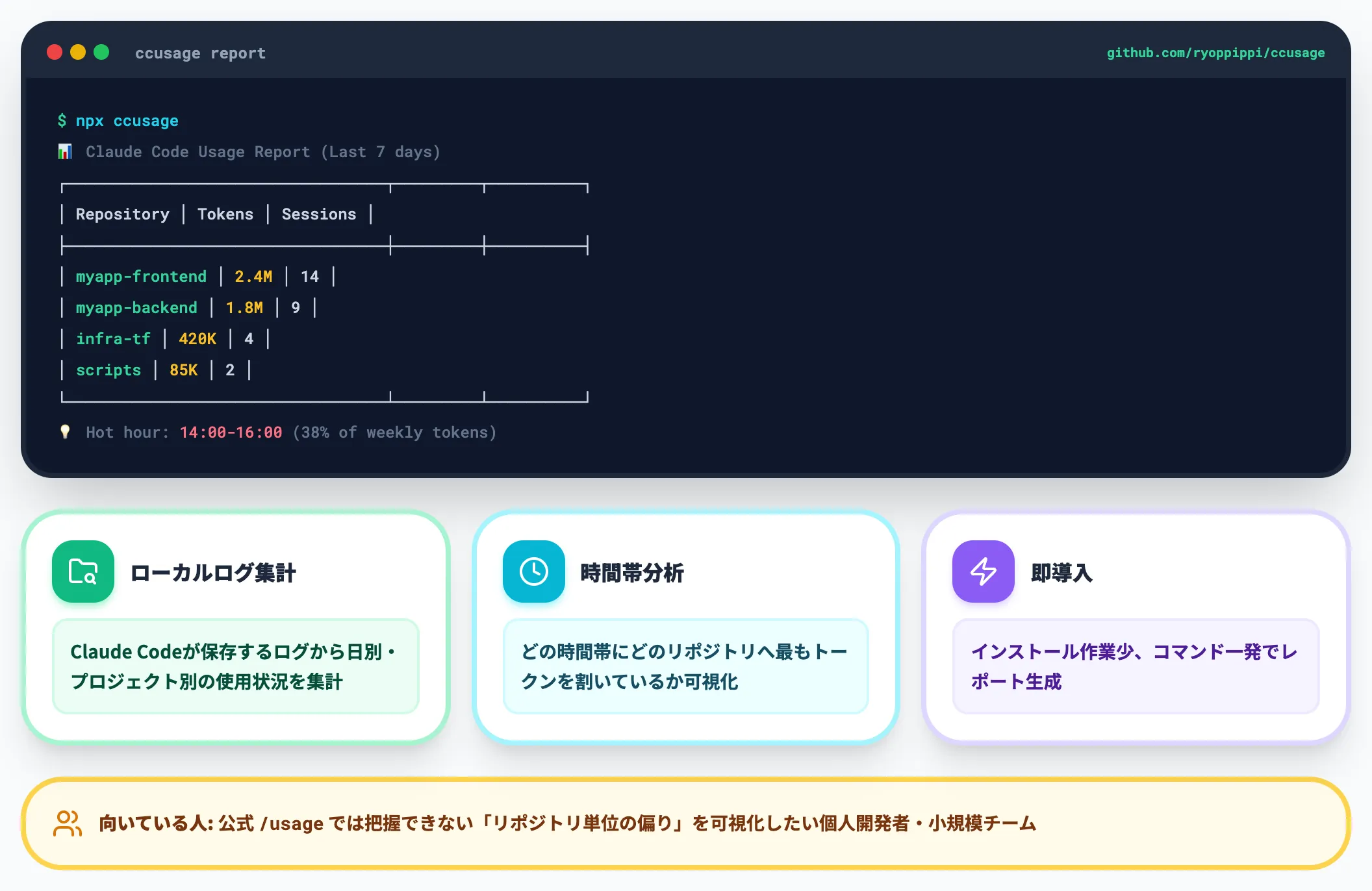 コミュニティツール「ccusage」