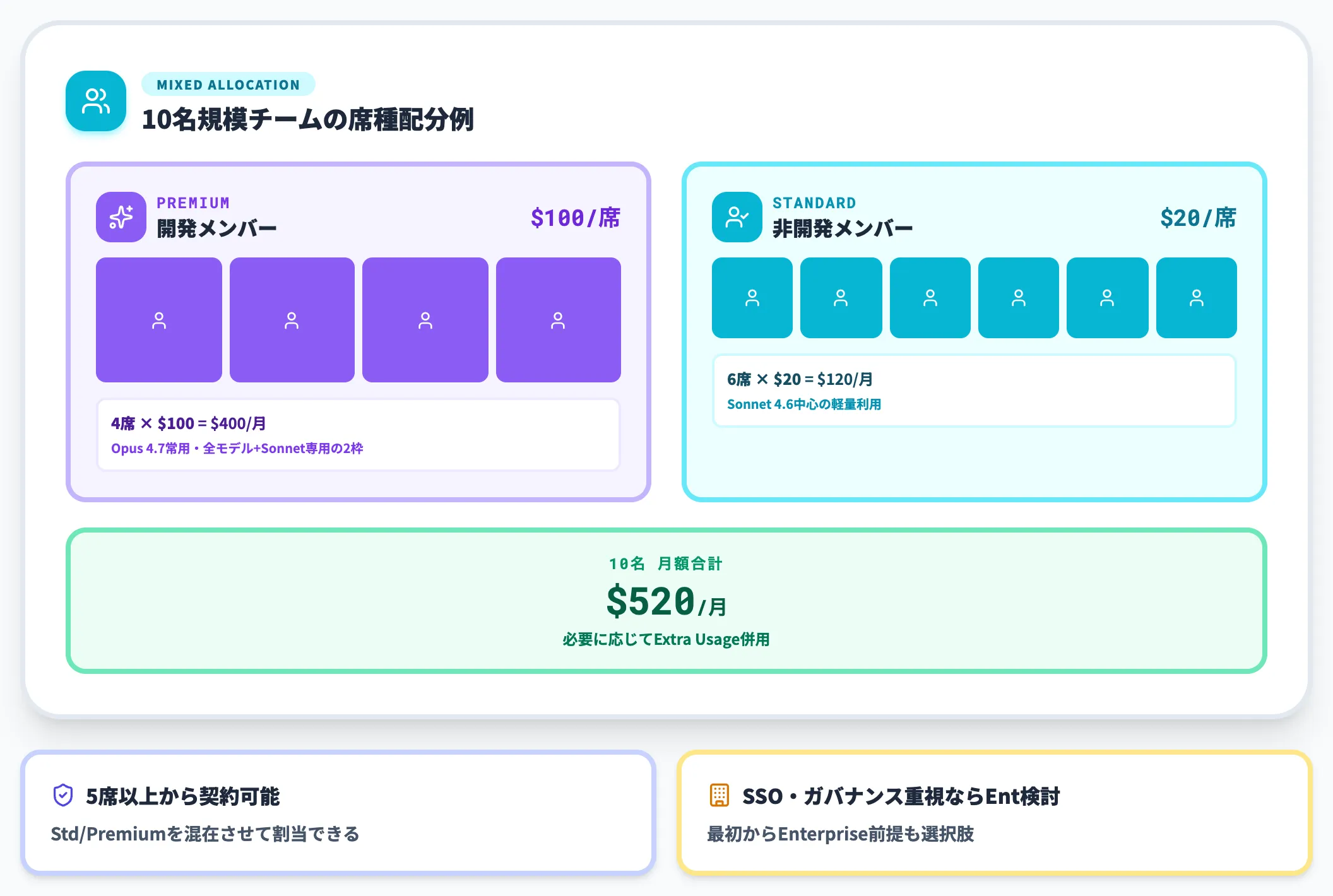 スタートアップ・中小企業（Team混在運用）
