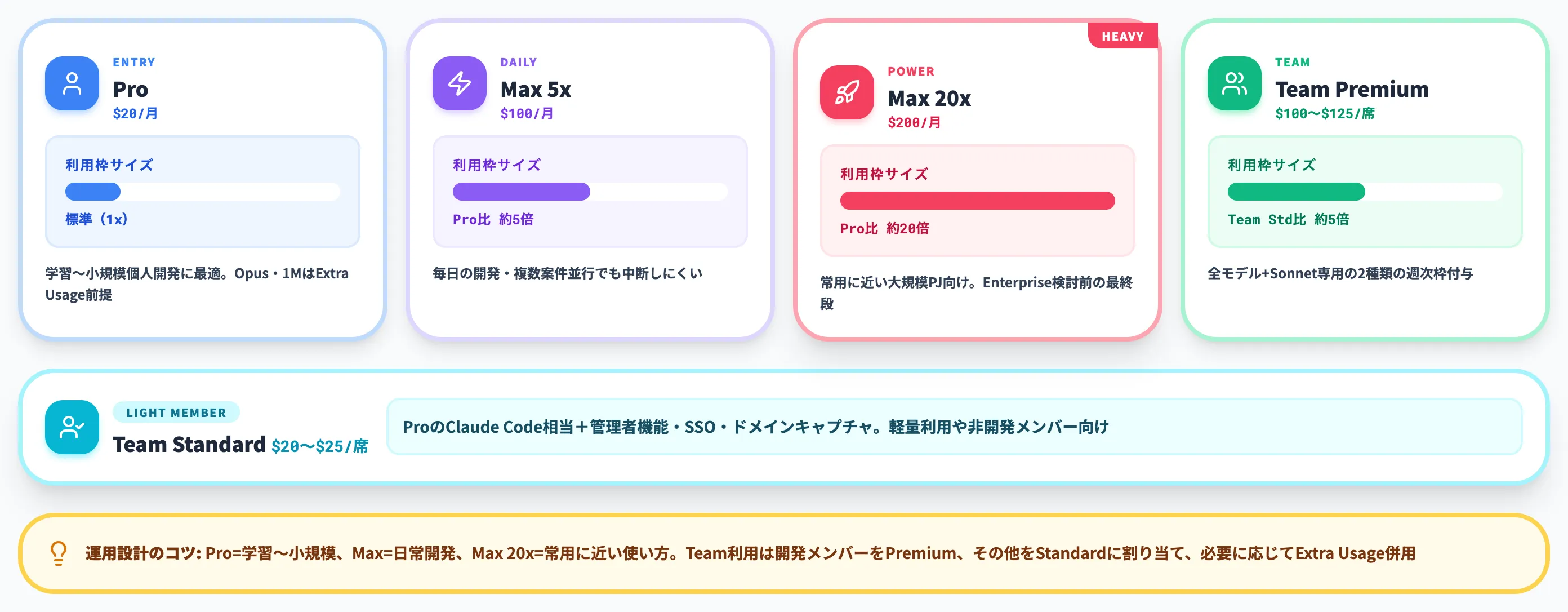 プラン別の枠目安