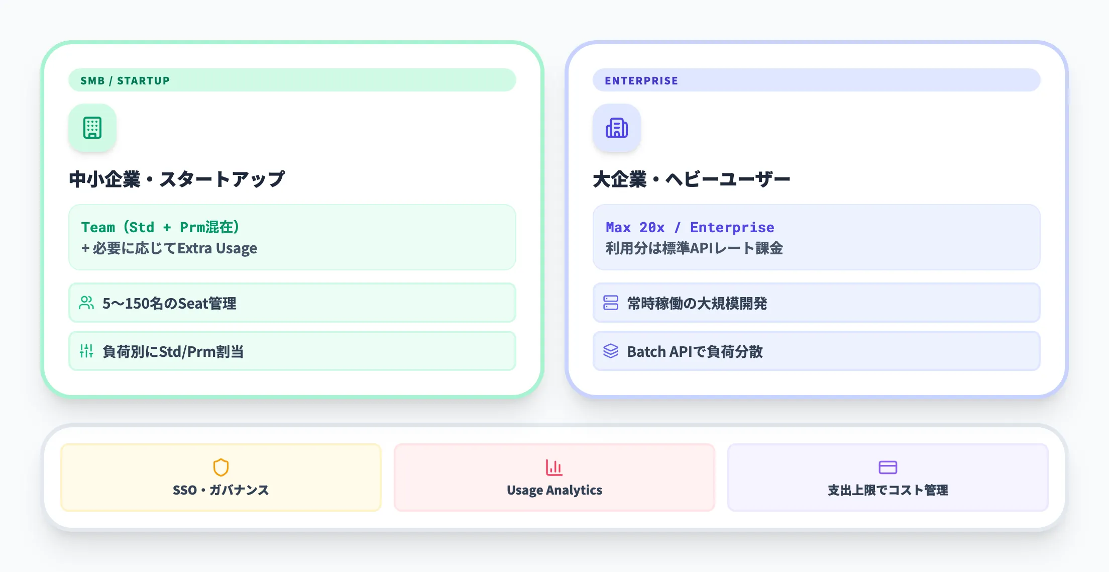 企業・チーム利用の場合