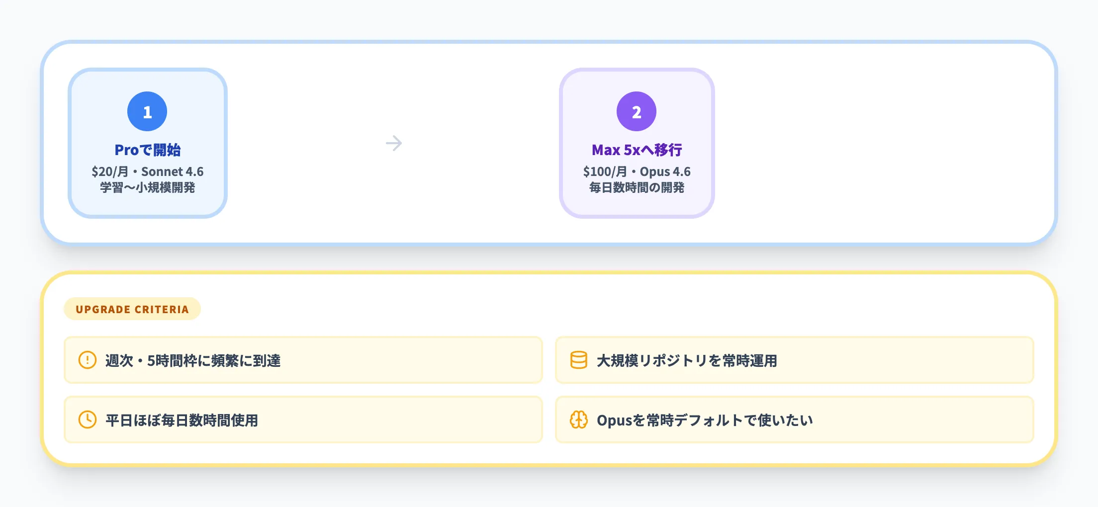 個人開発者・学習目的の場合