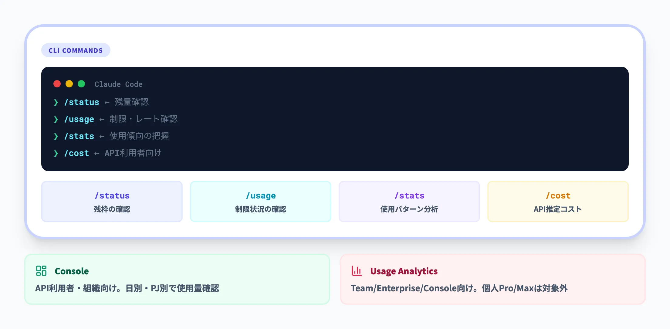 公式の確認方法