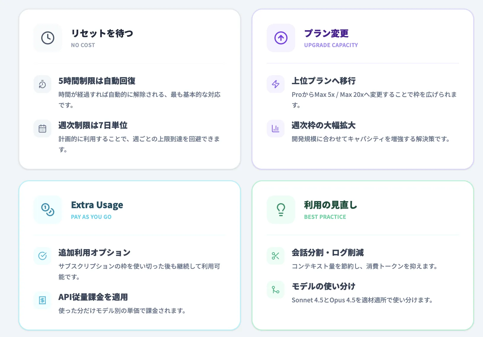 制限に達した場合の対処法