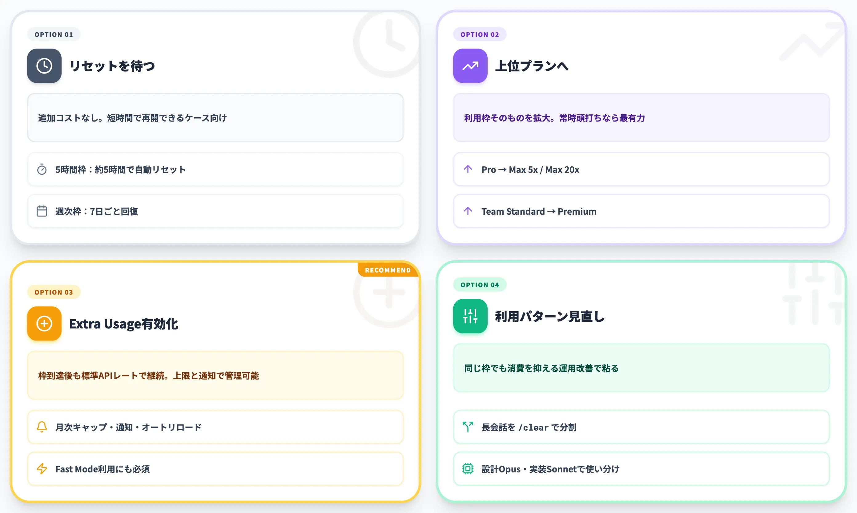 制限到達時の選択肢