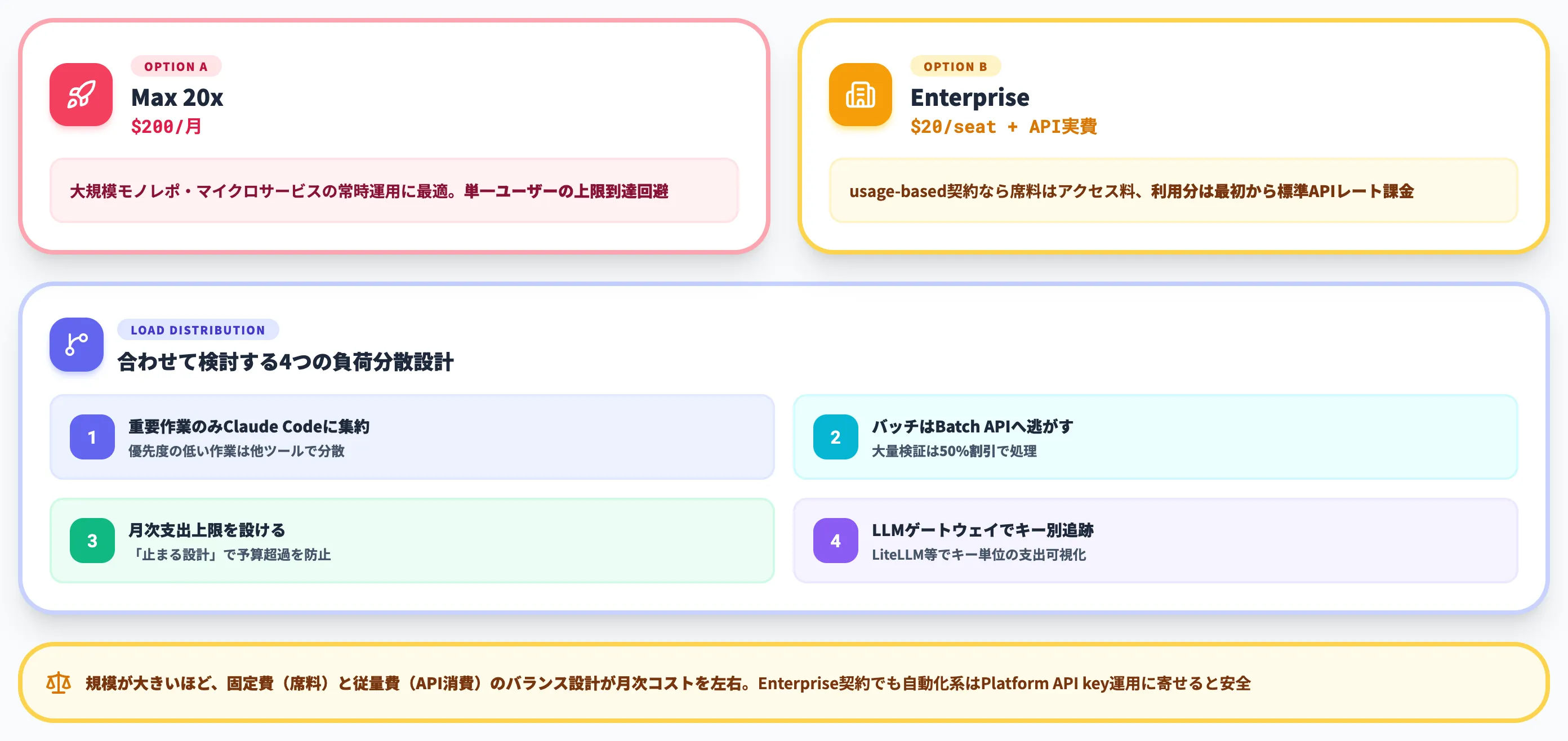 大企業・ヘビーユーザー
