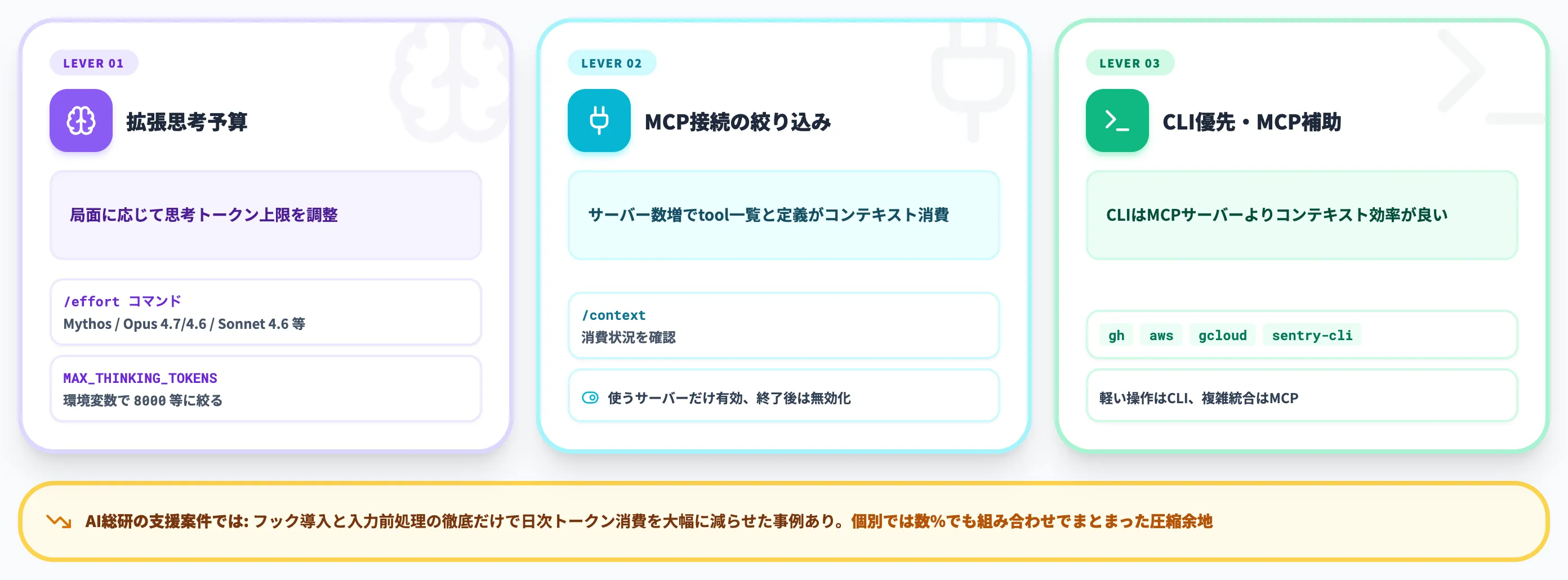 拡張思考予算とMCP接続の絞り込み