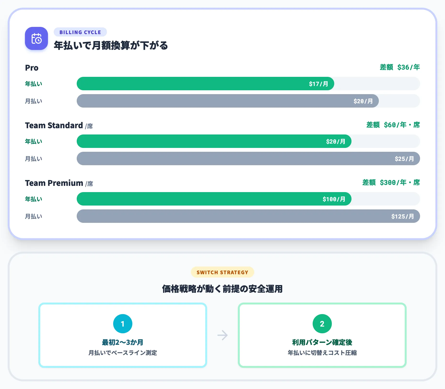月払い vs 年払いの差と切替のコツ