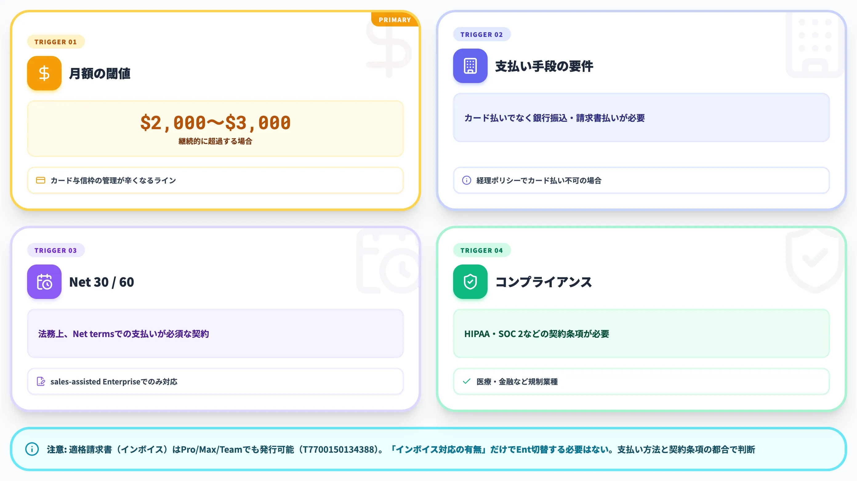 経費精算・インボイスが必要な法人ケース