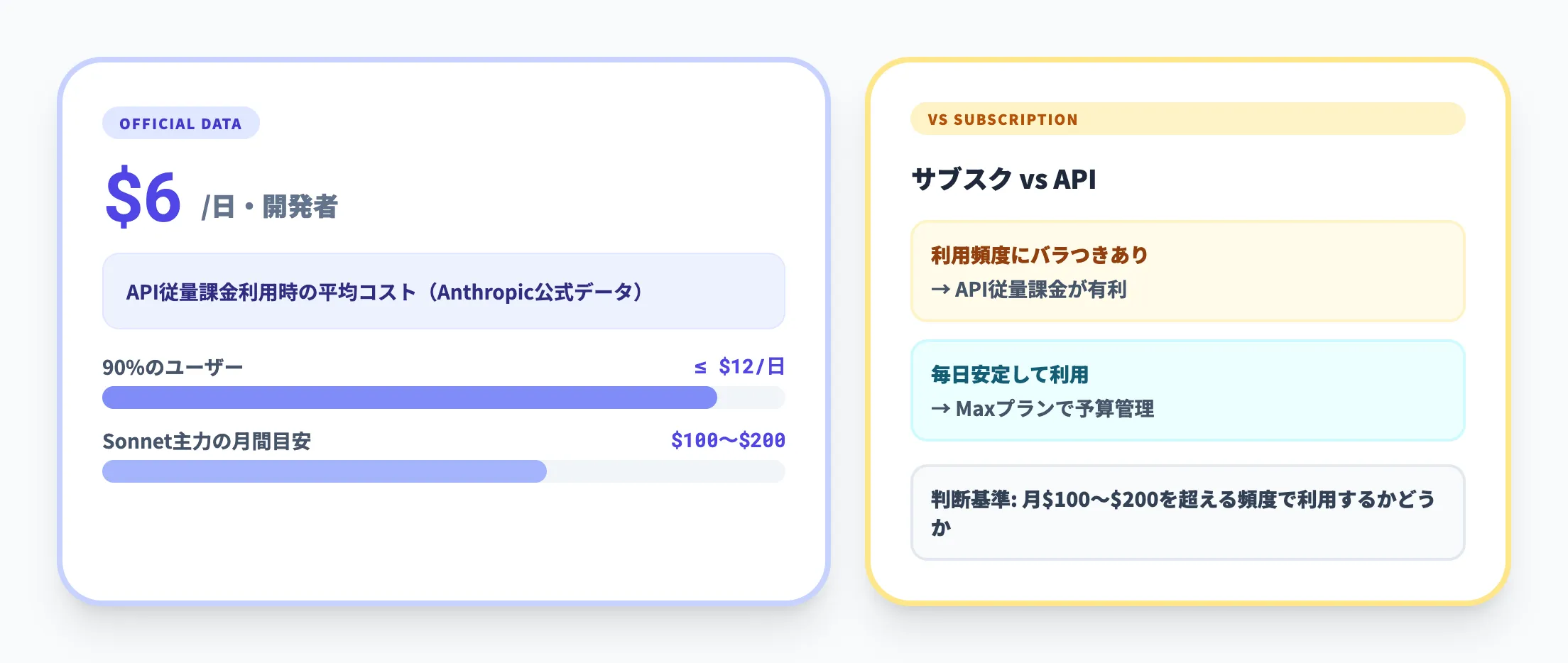 開発者あたりの平均コスト目安