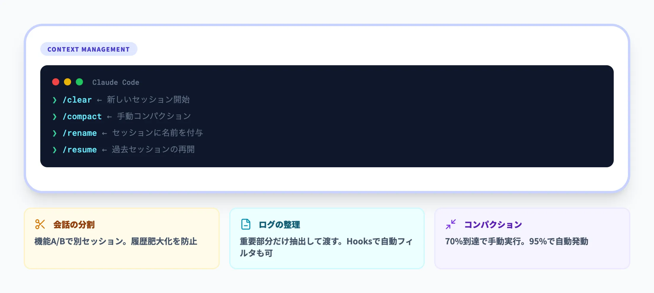 1. 会話とコンテキストの管理