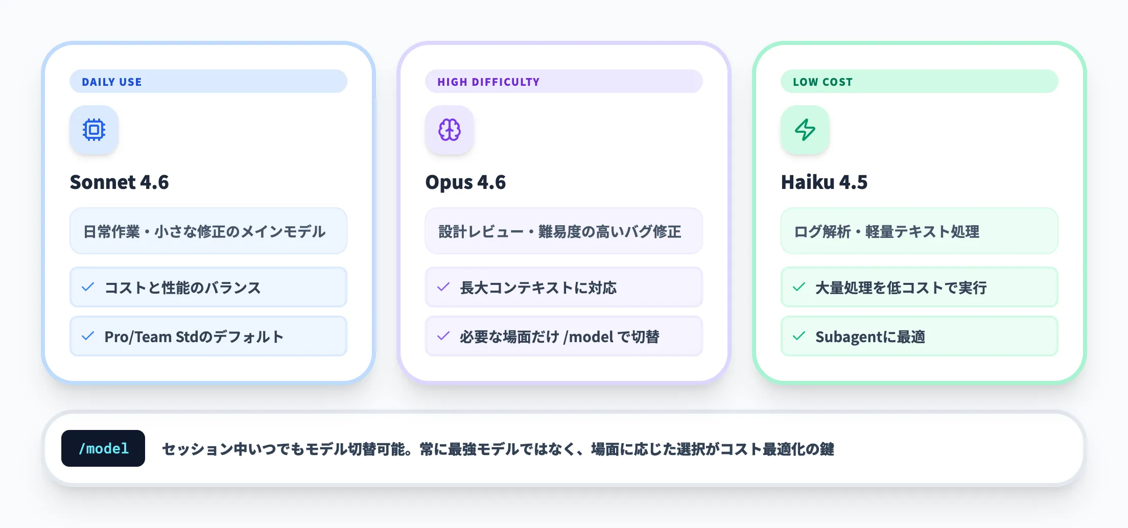 2. モデル選択の使い分け