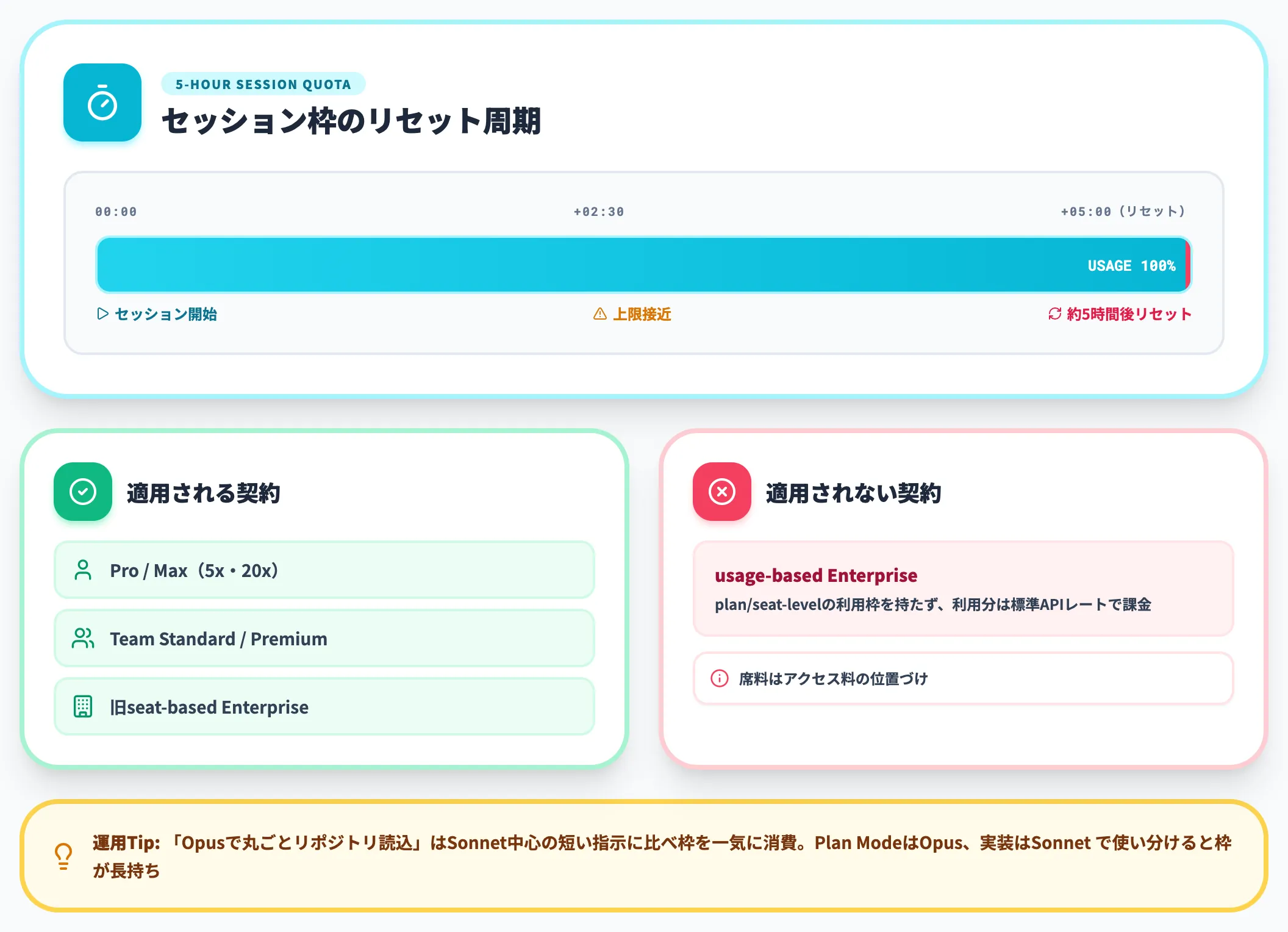 5時間枠の仕組み