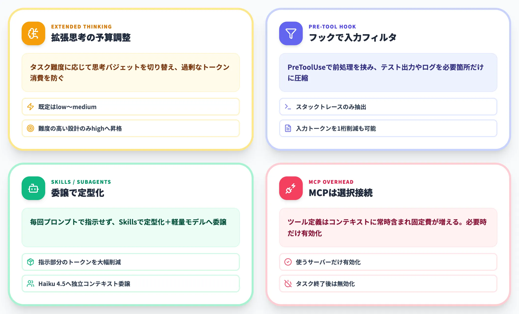 5. 拡張思考予算・フック・スキルでの絞り込み