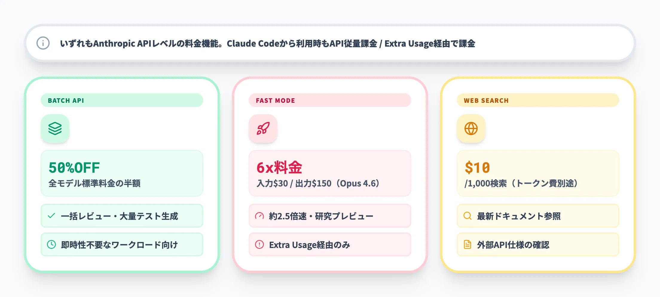 Batch API・Fast Mode・Web Search料金