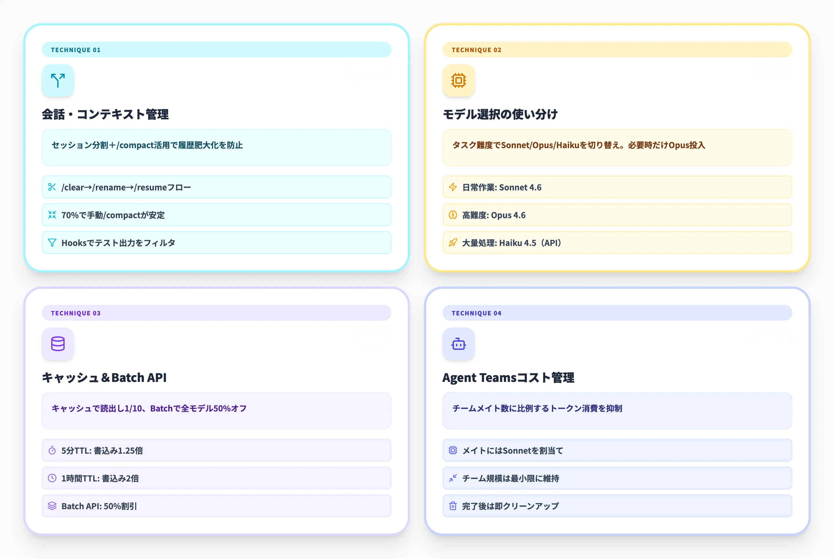 Claude Codeのコスト最適化のベストプラクティス