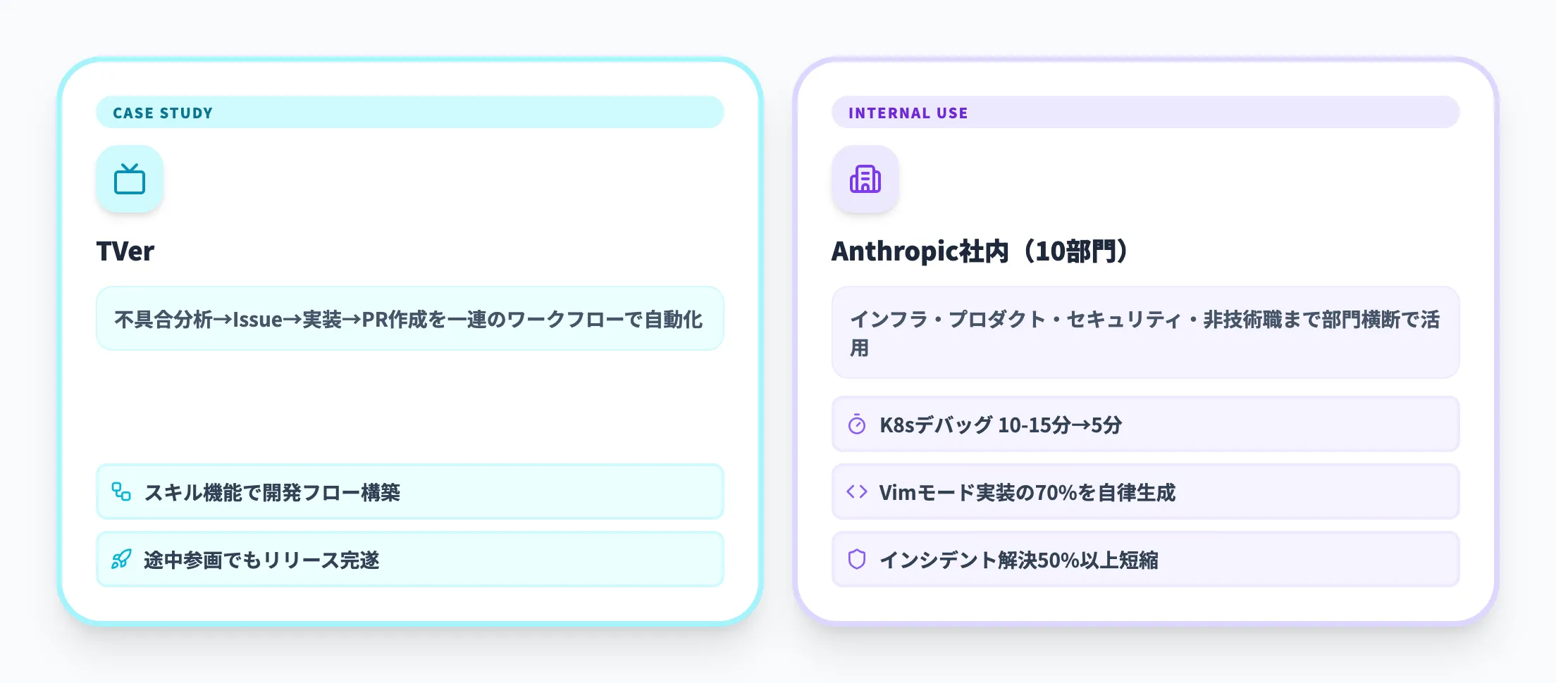 Claude Codeの企業活用事例