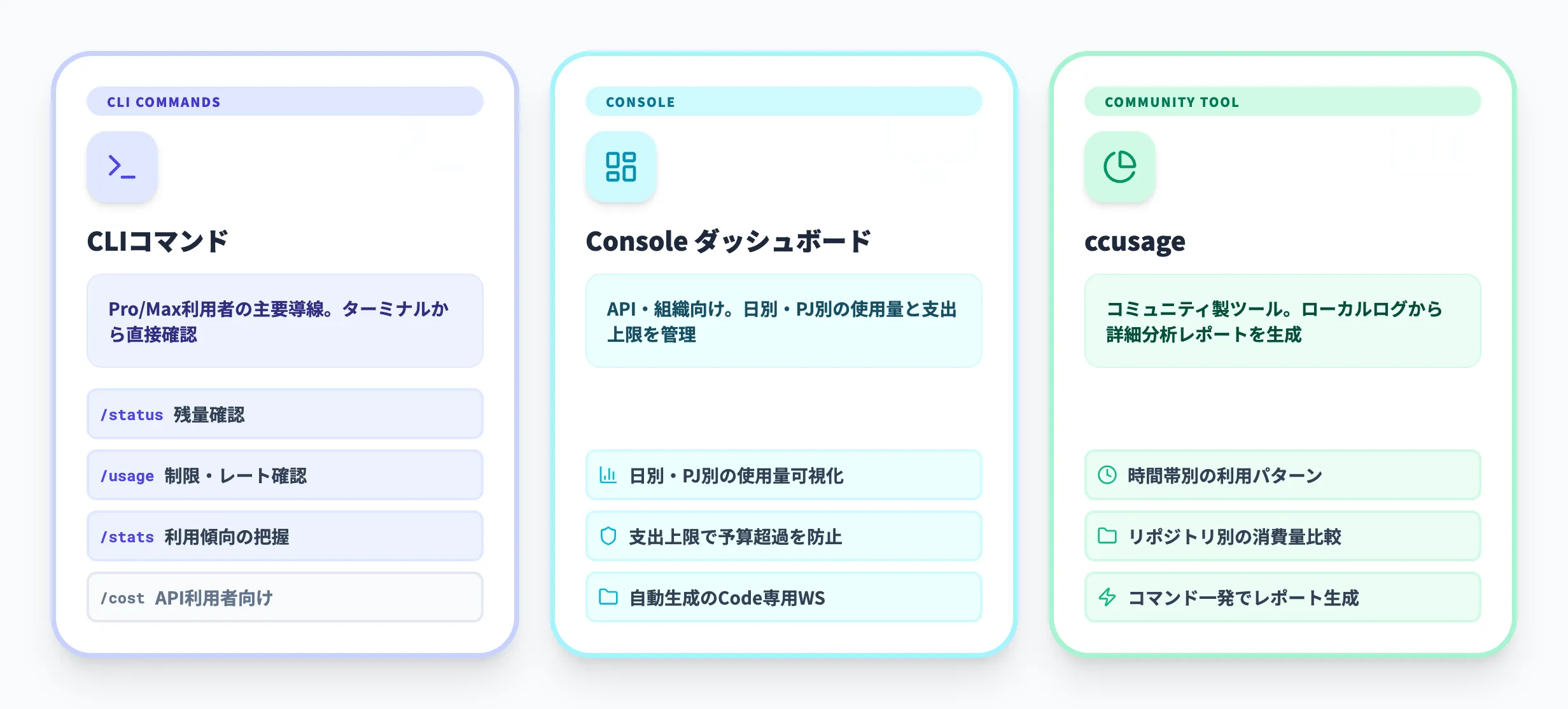 Claude Codeの使用料金の確認・可視化方法