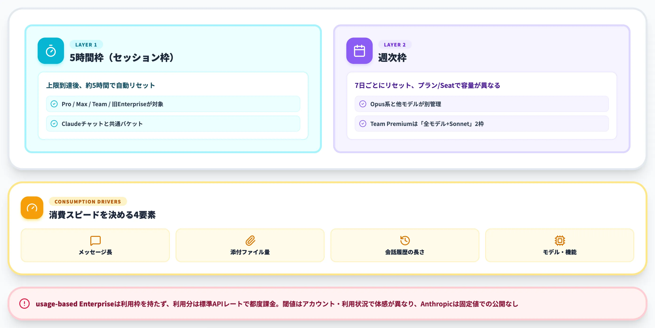 Claude Codeの利用制限