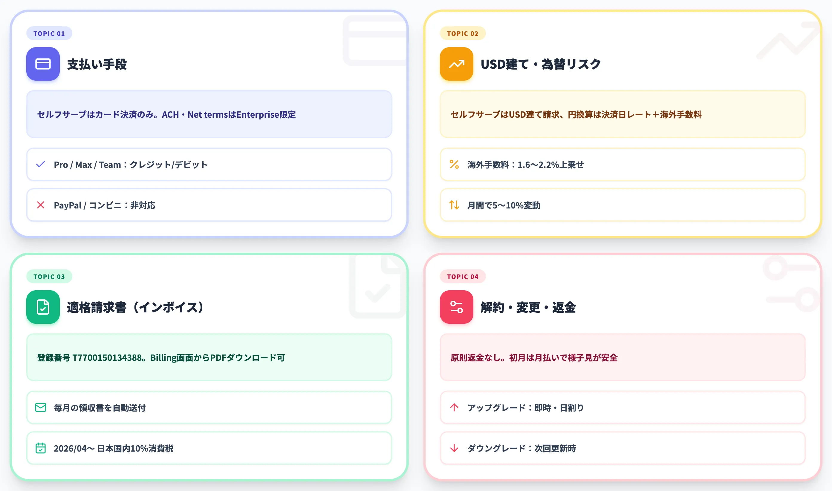 Claude Codeの支払い方法・適格請求書・為替リスク